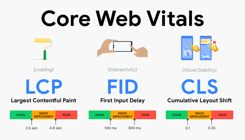 core-web-vitals